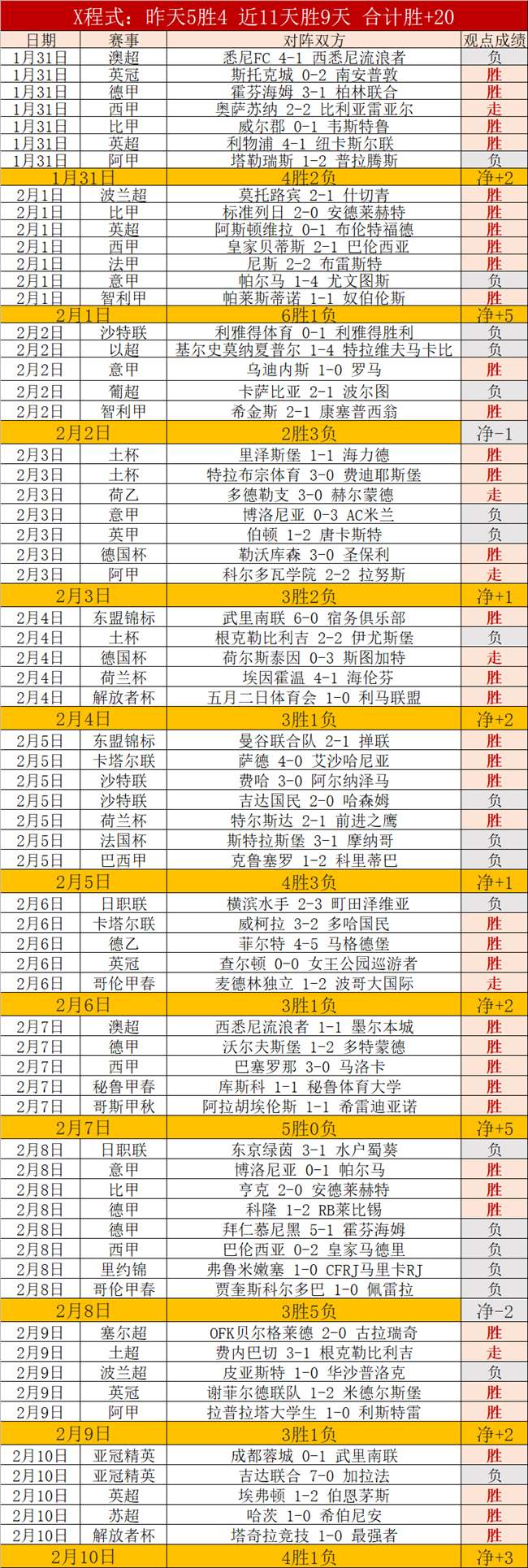 激情对决,皇家奥维多,挑战赫罗纳,世界杯下注,2026世界杯,投注技巧,赔率分析,赛事预测