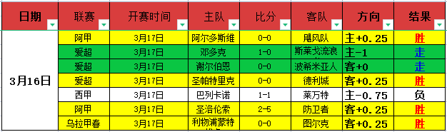 山东泰山中,超战胜大连,英博海发,世界杯下注,2026世界杯,投注技巧,赔率分析,赛事预测