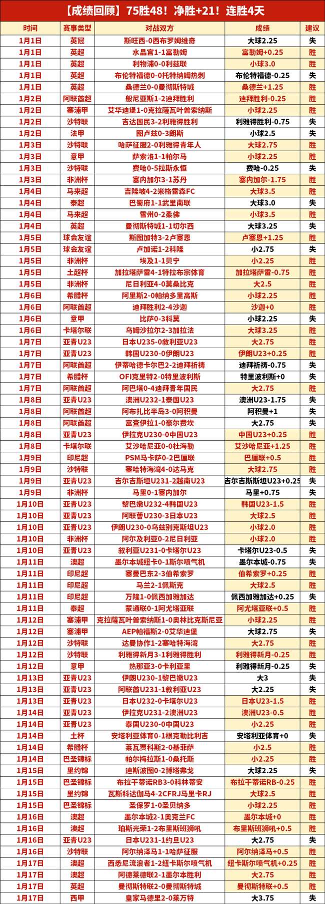 奇迹揭秘,每周三练,轻松逆转年,世界杯下注,2026世界杯,投注技巧,赔率分析,赛事预测