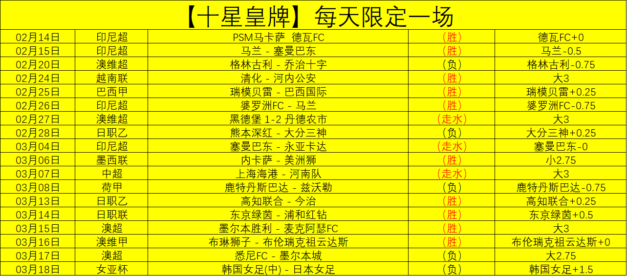 十载手术磨,医生劝退,岁老将誓战,世界杯下注,2026世界杯,投注技巧,赔率分析,赛事预测