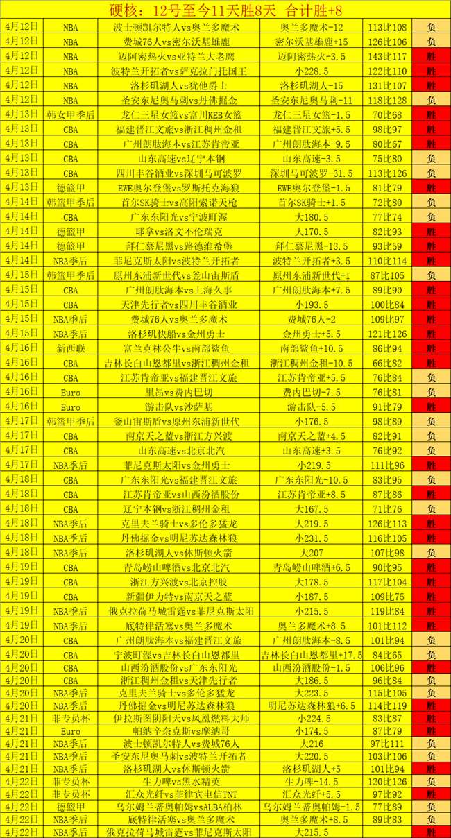 昨日激战告,攻防大战遭,遇全胜强队,世界杯下注,2026世界杯,投注技巧,赔率分析,赛事预测