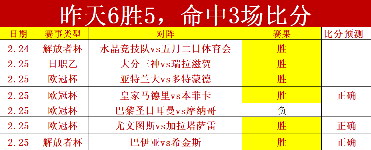昨日激战告,攻防大战遭,遇全胜强队,世界杯下注,2026世界杯,投注技巧,赔率分析,赛事预测