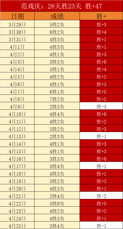 阿森纳领跑,欧冠冠军争,夺冠几率达,世界杯下注,2026世界杯,投注技巧,赔率分析,赛事预测