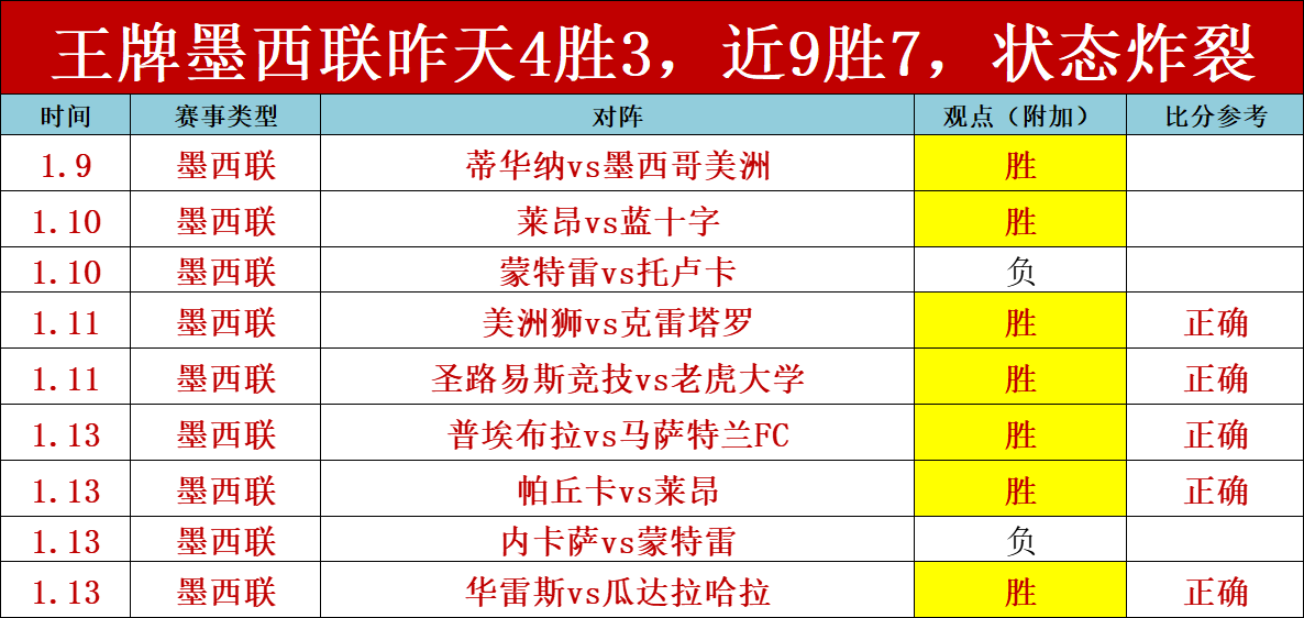 阿甲专场分,里奥夸尔托,飓风队,世界杯下注,2026世界杯,投注技巧,赔率分析,赛事预测