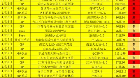 “昨日激战告捷！攻防大战遭遇全胜强队，谁能一马当先领跑群雄？”