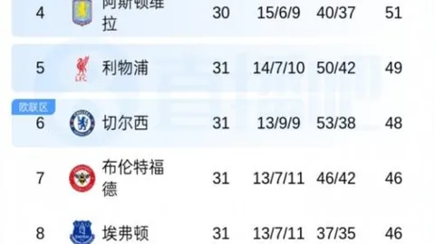 巴特勒前三节投篮不多，全场15投6中，仅得19分8篮板4助攻